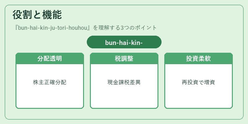 役割と機能（bun-hai-kin-ju-tori-houhou）の図解