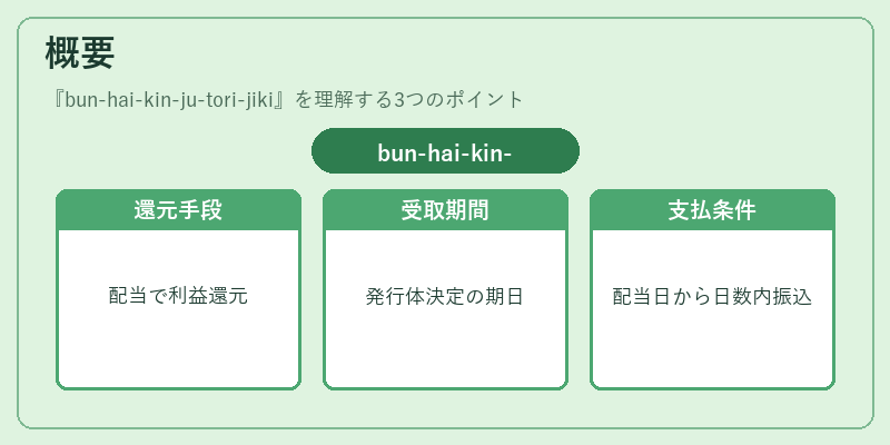 概要（bun-hai-kin-ju-tori-jiki）の図解
