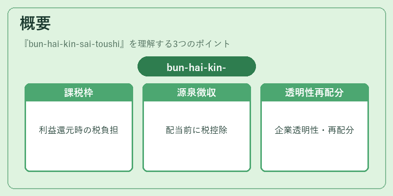 概要（bun-hai-kin-sai-toushi）の図解
