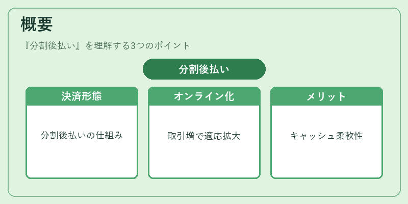 概要（分割後払い）の図解