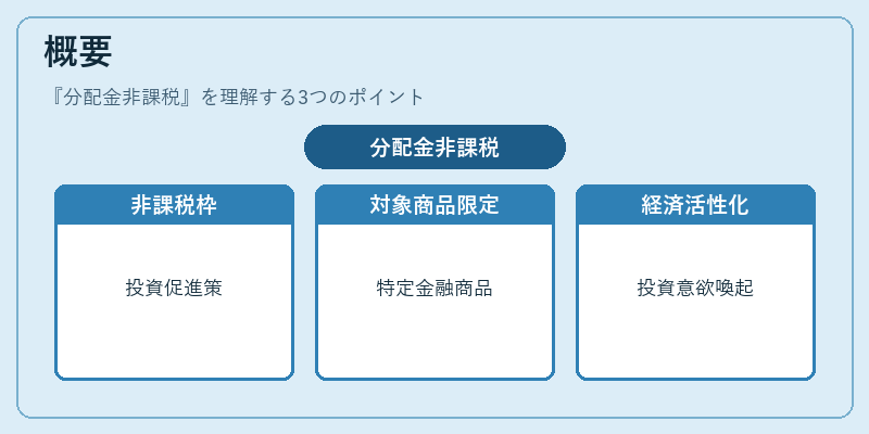 概要（分配金非課税）の図解