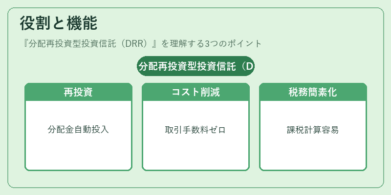 役割と機能（分配再投資型投資信託（DRR））の図解