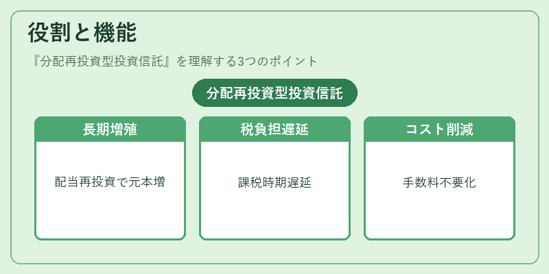 役割と機能(分配再投資型投資信託)の図解