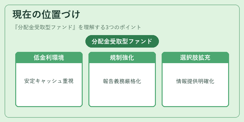 現在の位置づけ（分配金受取型ファンド）の図解