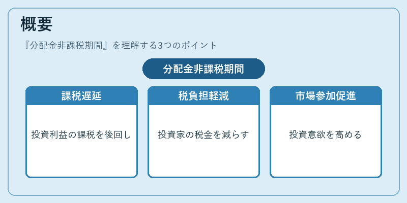 概要（分配金非課税期間）の図解