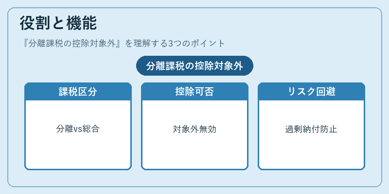 役割と機能(分離課税の控除対象外)の図解