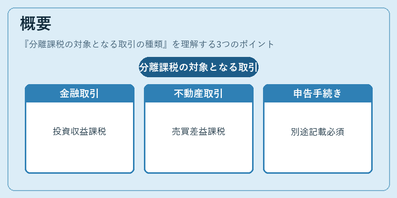概要（分離課税の対象となる取引の種類）の図解