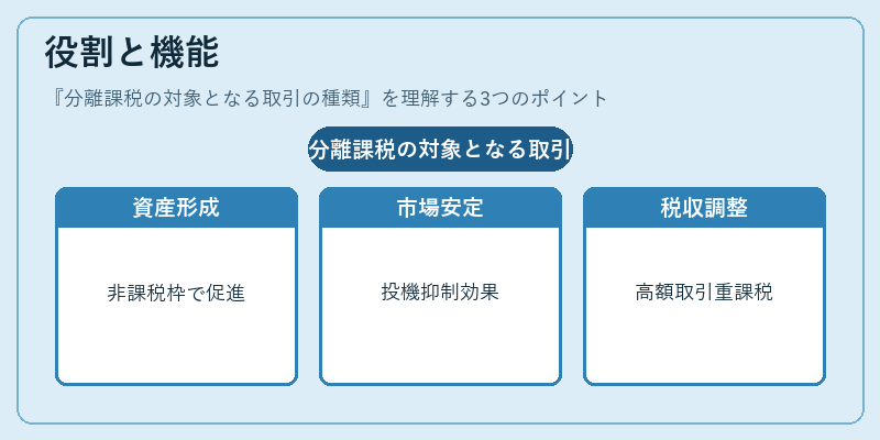 役割と機能（分離課税の対象となる取引の種類）の図解