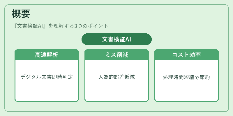 概要（文書検証AI）の図解