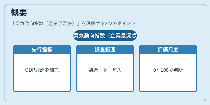 概要（景気動向指数（企業景況感））の図解