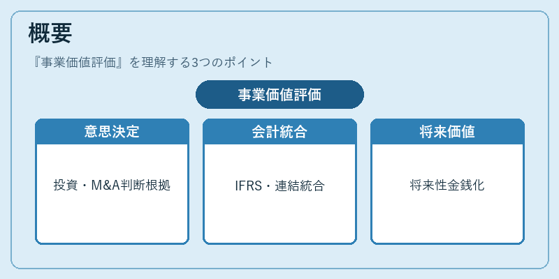 概要(事業価値評価)の図解