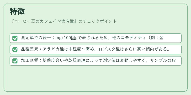 特徴（コーヒー豆のカフェイン含有量）の図解