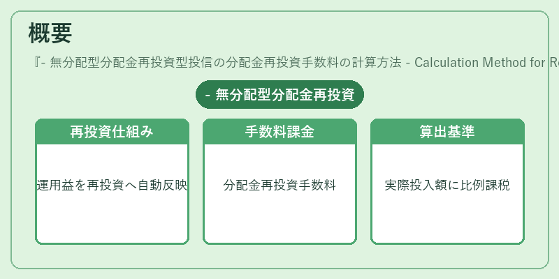 概要（- 無分配型分配金再投資型投信の分配金再投資手数料の計算方法 - Calculation Method for Reinvestment Fee of Non‑Dividend Distribution Reinvestment Mutual Fund）の図解