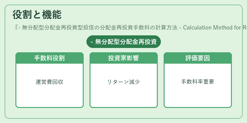 役割と機能（- 無分配型分配金再投資型投信の分配金再投資手数料の計算方法 - Calculation Method for Reinvestment Fee of Non‑Dividend Distribution Reinvestment Mutual Fund）の図解