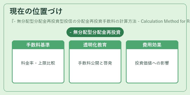 現在の位置づけ（- 無分配型分配金再投資型投信の分配金再投資手数料の計算方法 - Calculation Method for Reinvestment Fee of Non‑Dividend Distribution Reinvestment Mutual Fund）の図解