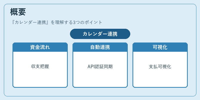 概要(カレンダー連携)の図解