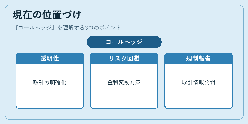 現在の位置づけ（コールヘッジ）の図解