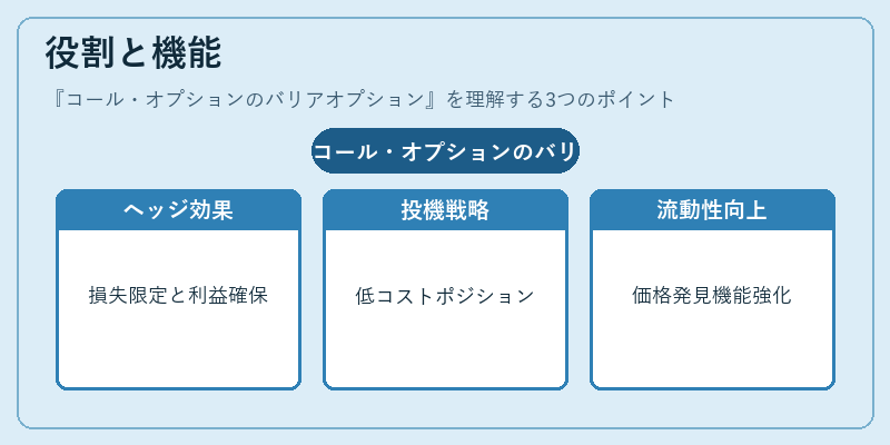 役割と機能（コール・オプションのバリアオプション）の図解
