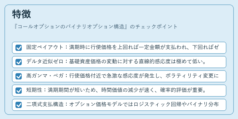 特徴(コールオプションのバイナリオプション構造)の図解