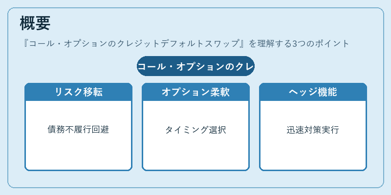 概要（コール・オプションのクレジットデフォルトスワップ）の図解