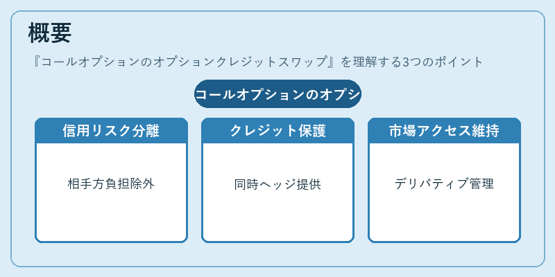 概要（コールオプションのオプションクレジットスワップ）の図解