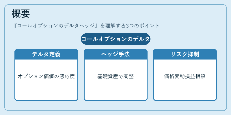 概要（コールオプションのデルタヘッジ）の図解