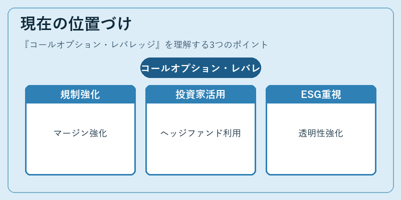現在の位置づけ（コールオプション・レバレッジ）の図解