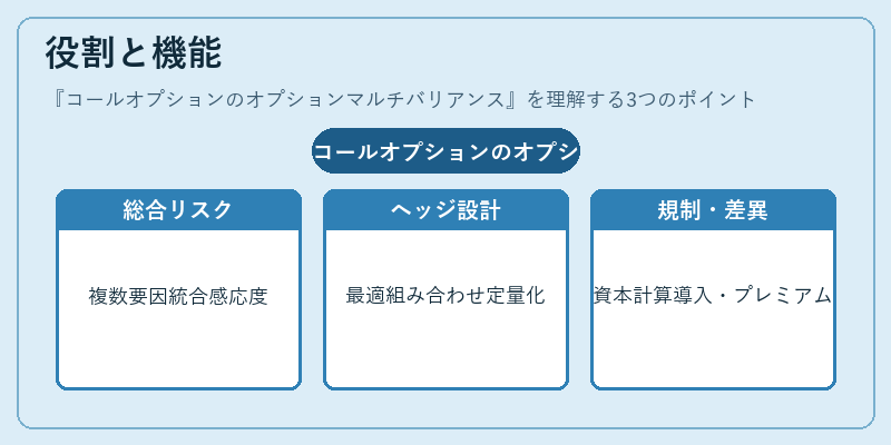 役割と機能(コールオプションのオプションマルチバリアンス)の図解