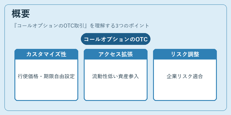 概要（コールオプションのOTC取引）の図解