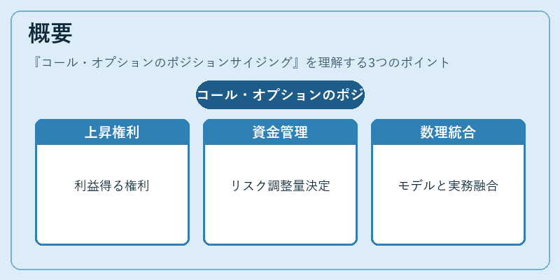 概要(コール・オプションのポジションサイジング)の図解