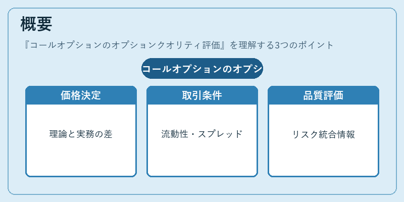 概要（コールオプションのオプションクオリティ評価）の図解
