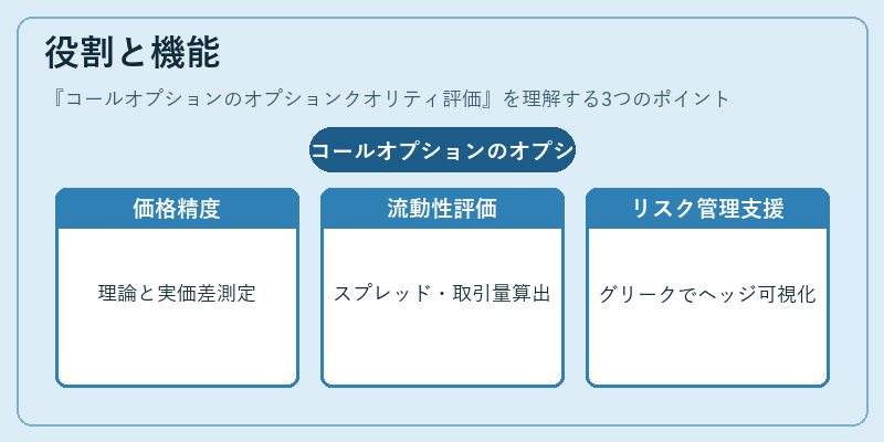役割と機能（コールオプションのオプションクオリティ評価）の図解