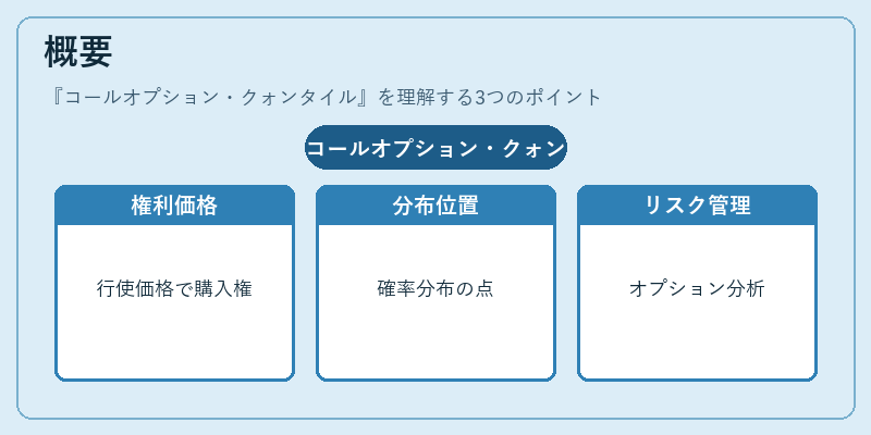 概要（コールオプション・クォンタイル）の図解