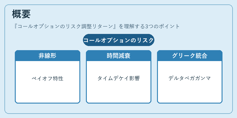 概要（コールオプションのリスク調整リターン）の図解