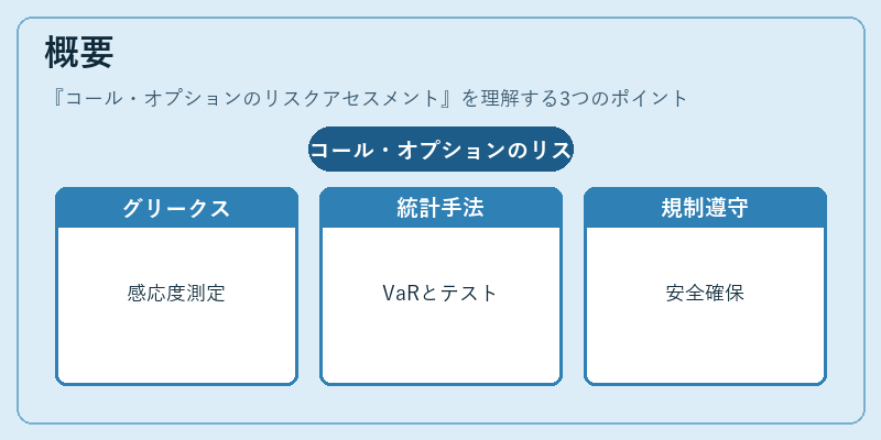 概要（コール・オプションのリスクアセスメント）の図解