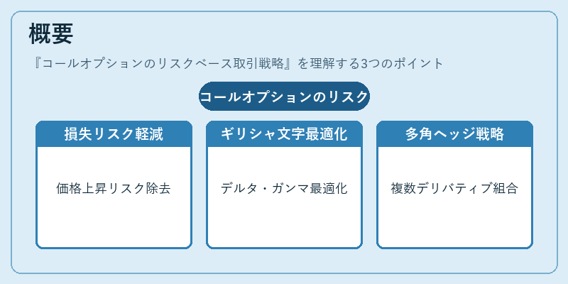 概要(コールオプションのリスクベース取引戦略)の図解