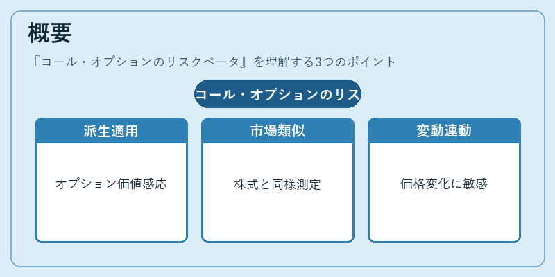 概要(コール・オプションのリスクベータ)の図解