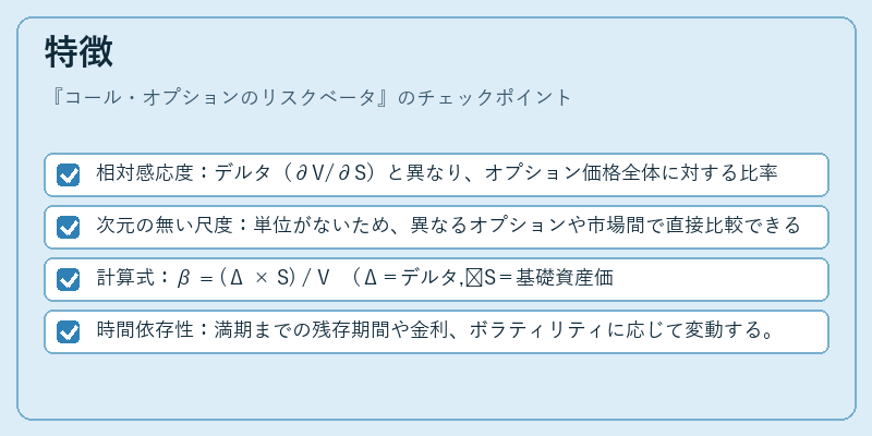 特徴(コール・オプションのリスクベータ)の図解