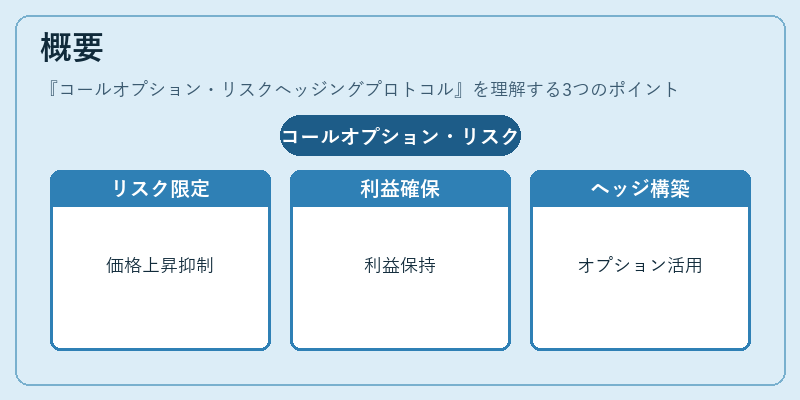 概要(コールオプション・リスクヘッジングプロトコル)の図解