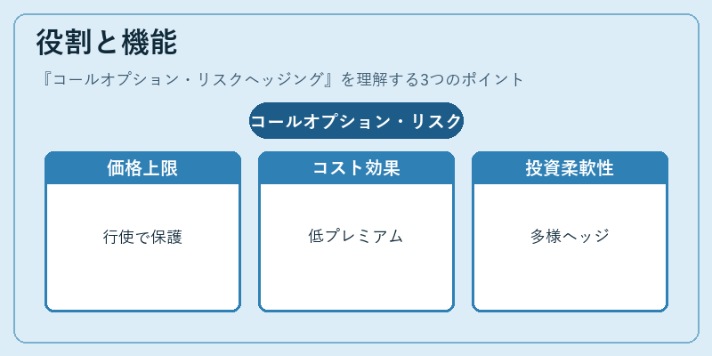 役割と機能（コールオプション・リスクヘッジング）の図解