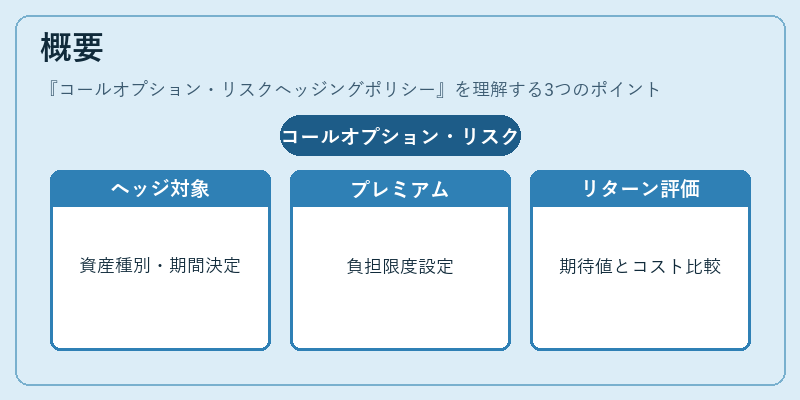 概要（コールオプション・リスクヘッジングポリシー）の図解
