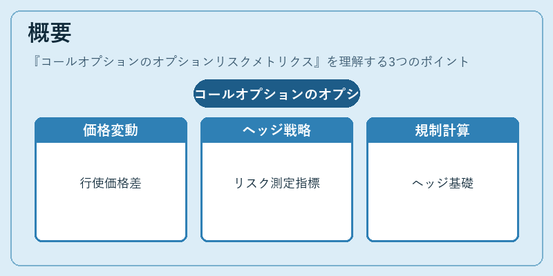 概要（コールオプションのオプションリスクメトリクス）の図解