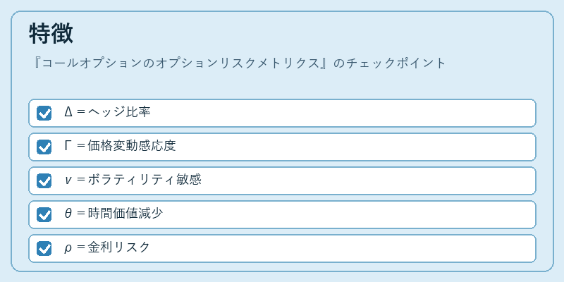 特徴（コールオプションのオプションリスクメトリクス）の図解
