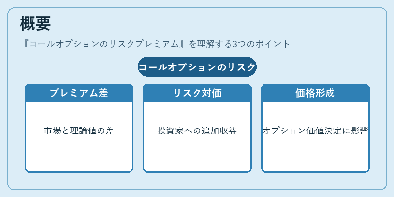 概要（コールオプションのリスクプレミアム）の図解