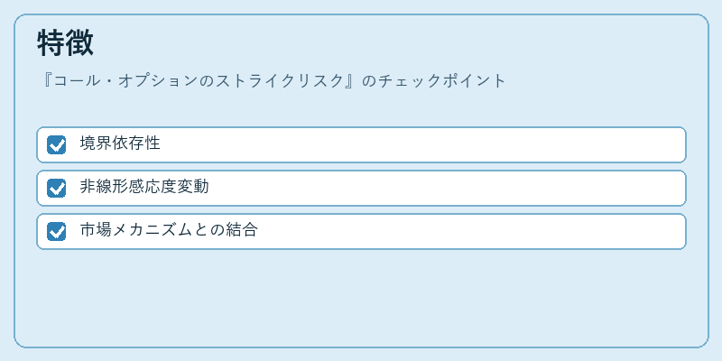 特徴（コール・オプションのストライクリスク）の図解