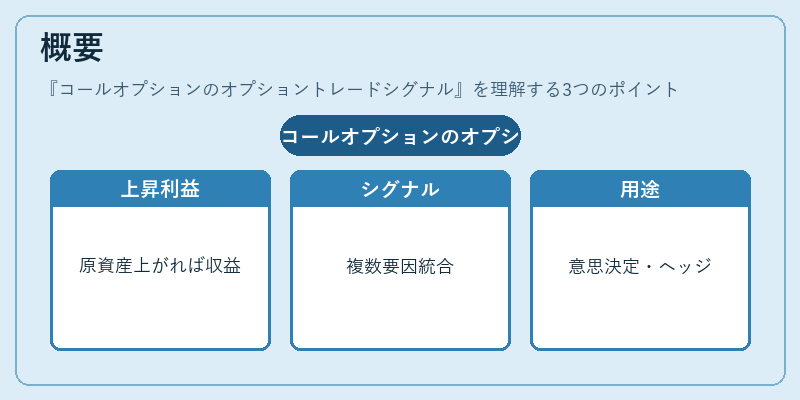 概要（コールオプションのオプショントレードシグナル）の図解