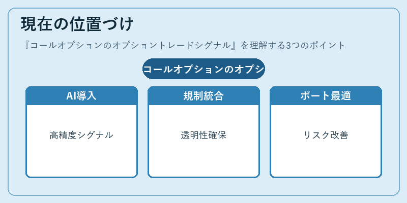 現在の位置づけ（コールオプションのオプショントレードシグナル）の図解