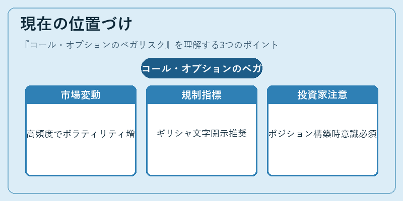 現在の位置づけ（コール・オプションのベガリスク）の図解