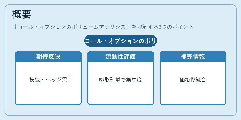 概要(コール・オプションのボリュームアナリシス)の図解