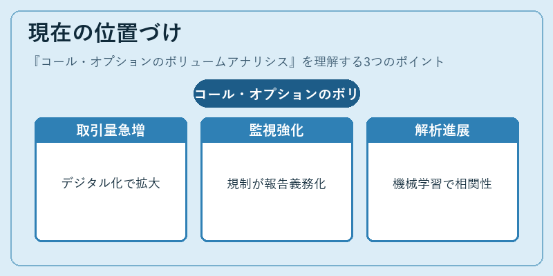 現在の位置づけ(コール・オプションのボリュームアナリシス)の図解